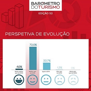 2017-vai-trazer-novos-recordes-ao-turismo